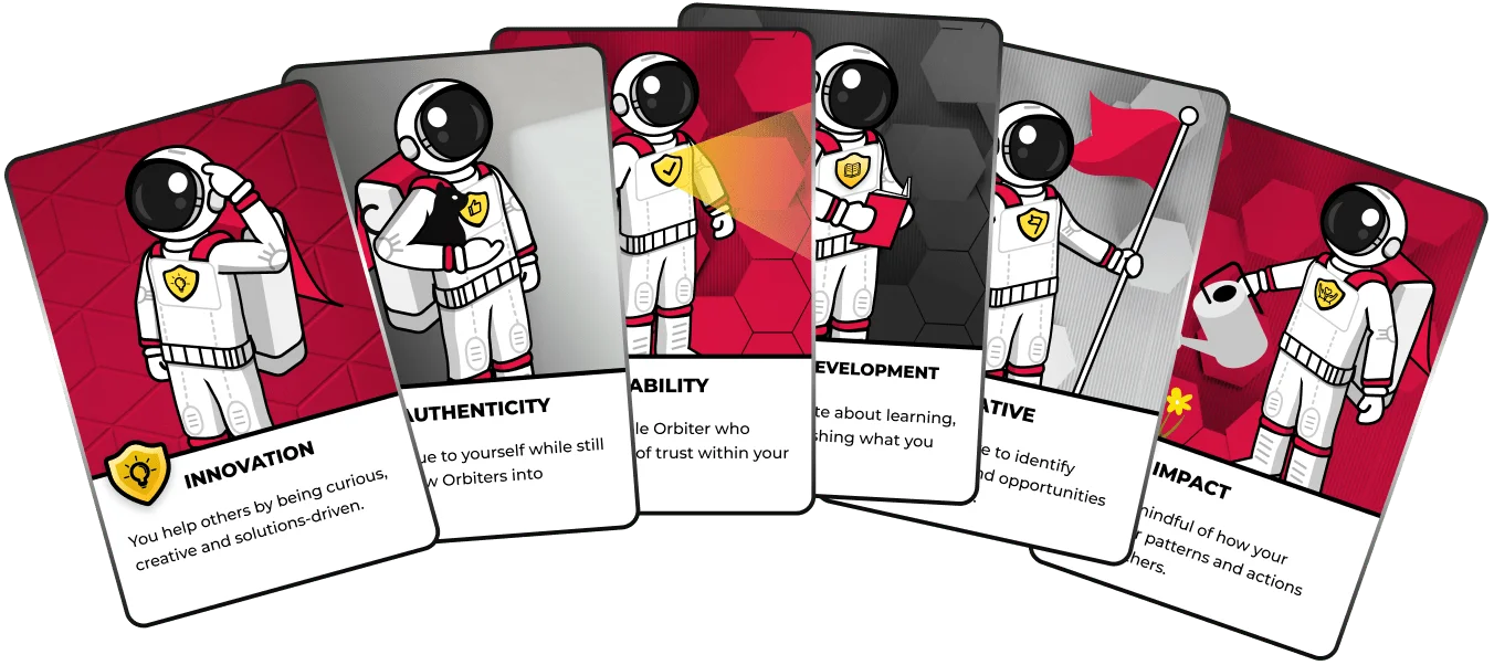 The six Byte Orbit values, consisting of Innovation, Authenticity, Reliability, Initiative,  Impact and Self-development.